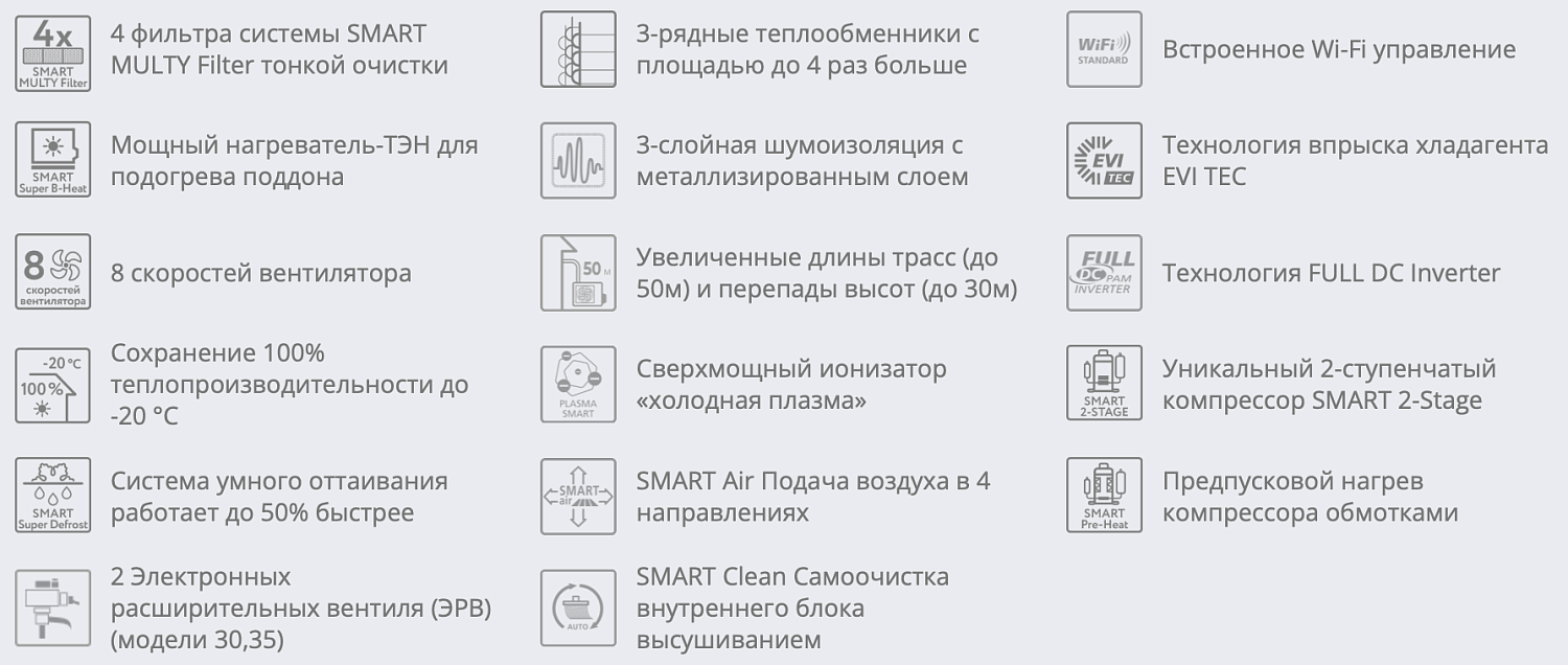 Сплит-система Funai Onsen Full DC Inverter Heat Pump RAC-I-ON35HP.D01